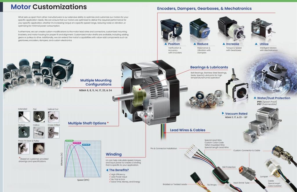 Motor Customizations