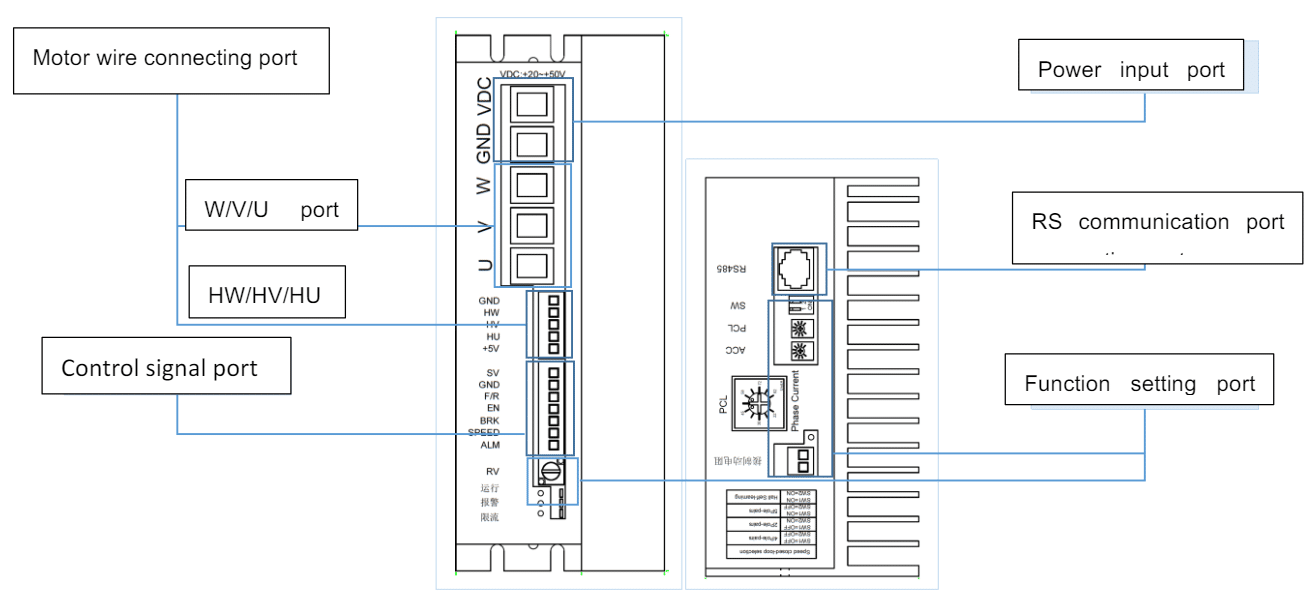 Driver Interface and Wiring Diagram of Low Voltage BLDC Driver 1500W-Rostoko