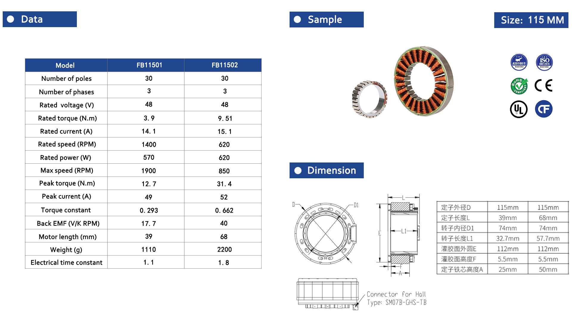 Frameless BLDC Motor 115 Series-2-Rostoko