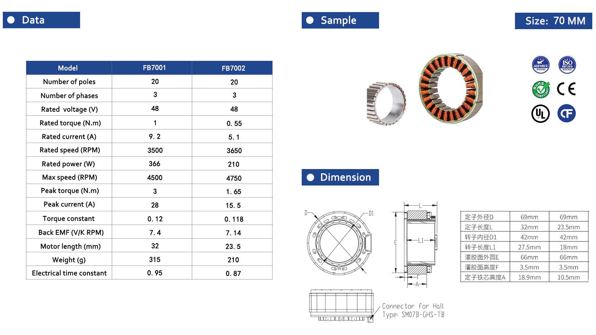 Frameless BLDC Motor 70 Series-2-Rostoko