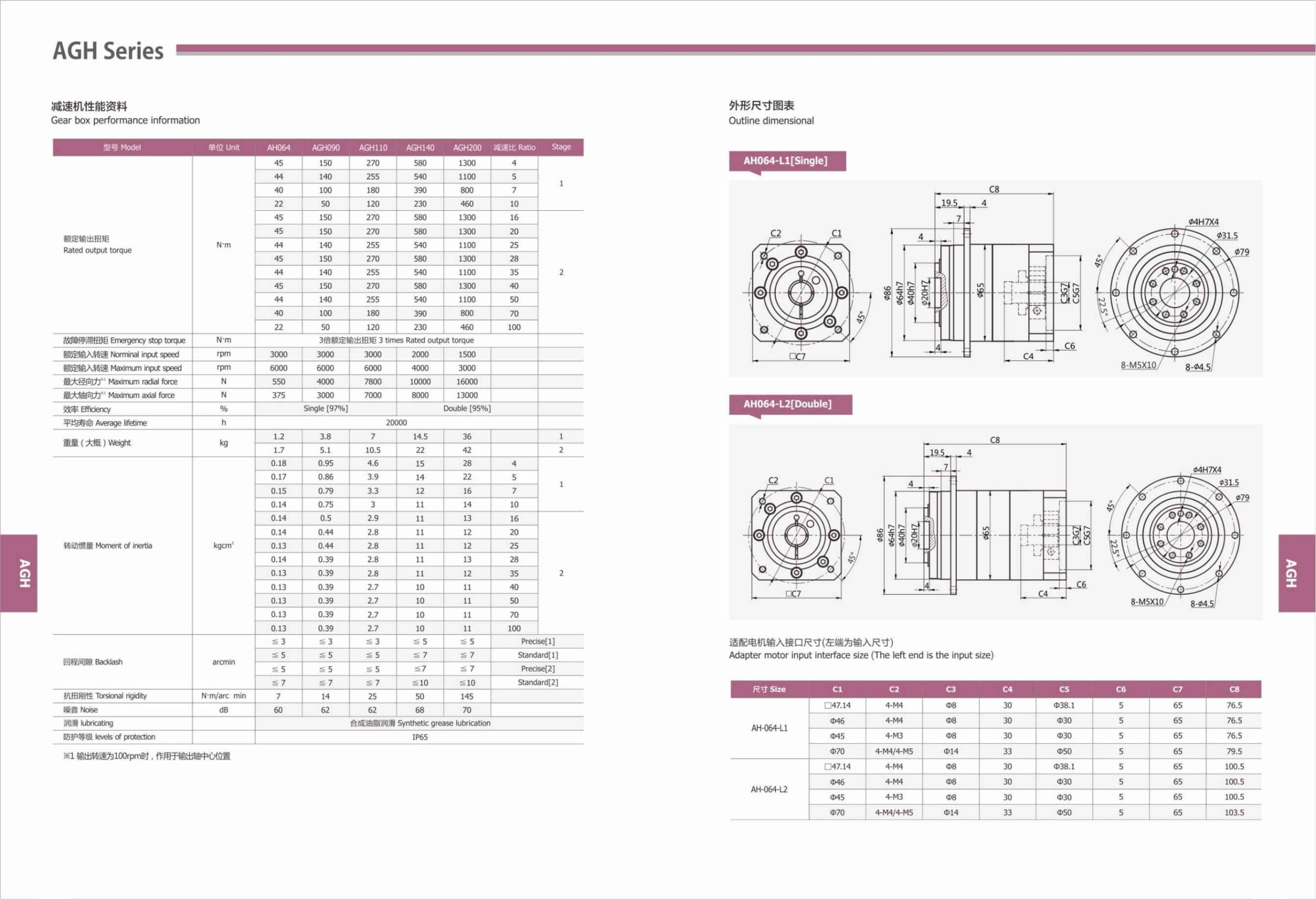 Planetary Gearbox Helical Teeth AGH Series-4-Rostoko