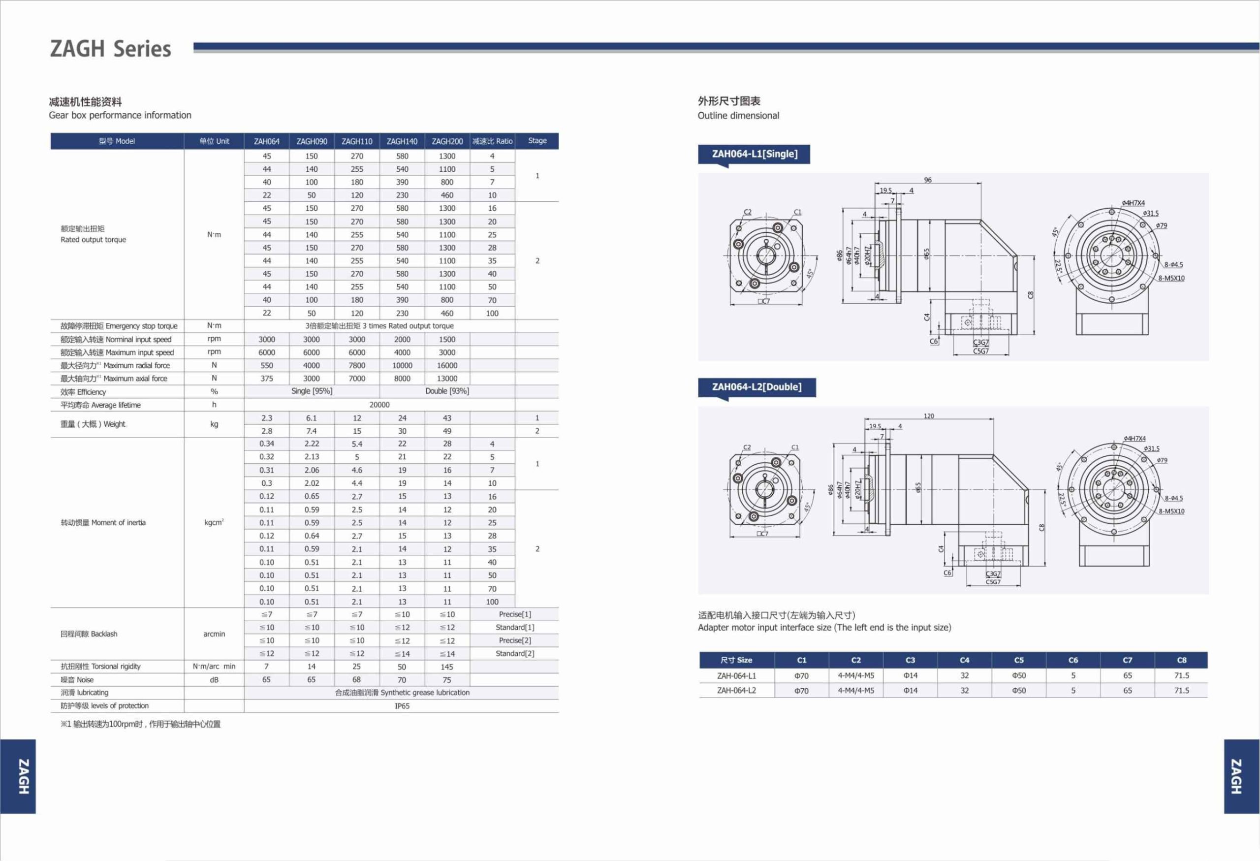 Planetary Gearbox Helical Teeth ZAGH Series-3-Rostoko