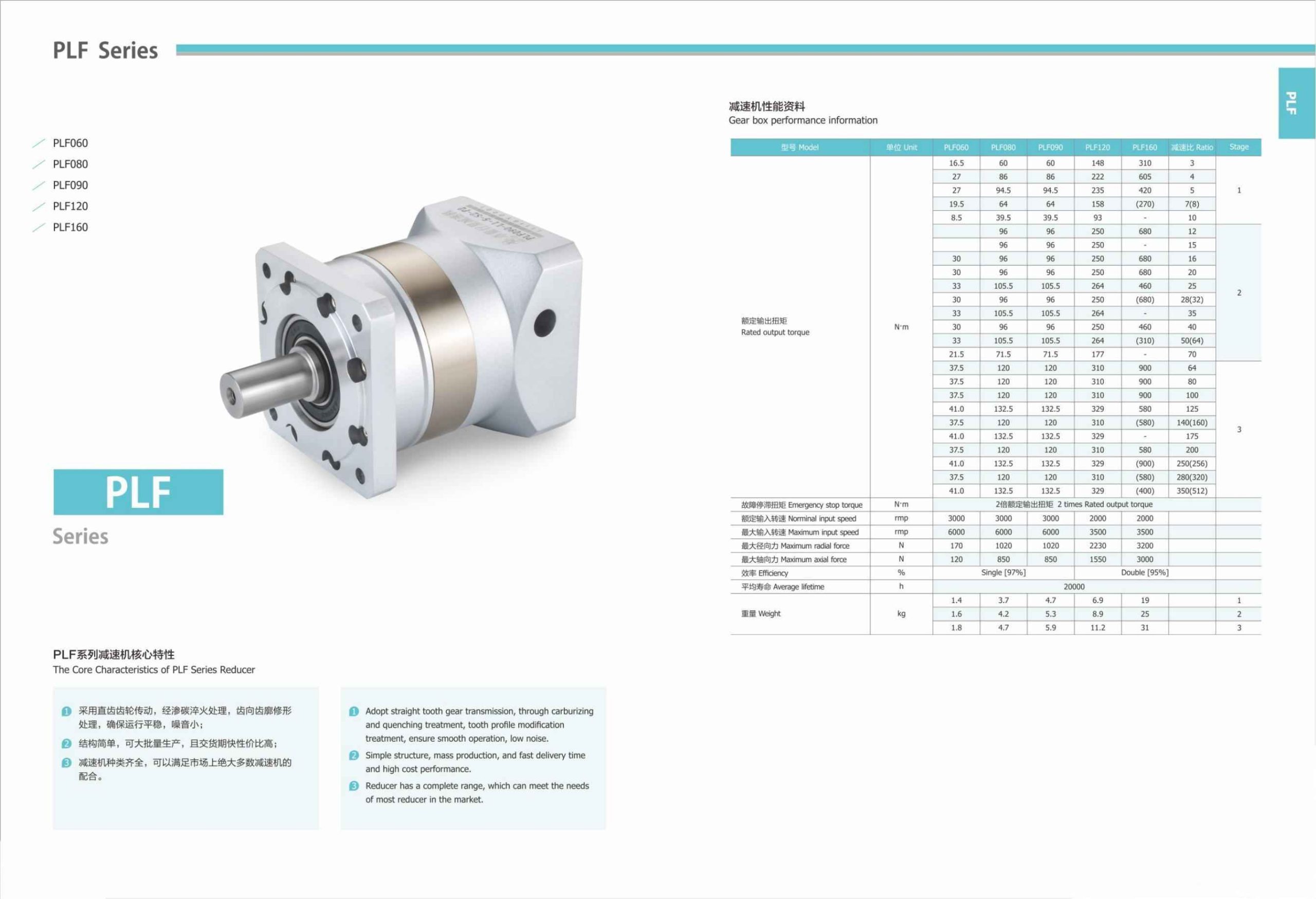 Planetary Gearbox Straight Teeth PLF Series-2-Rostoko