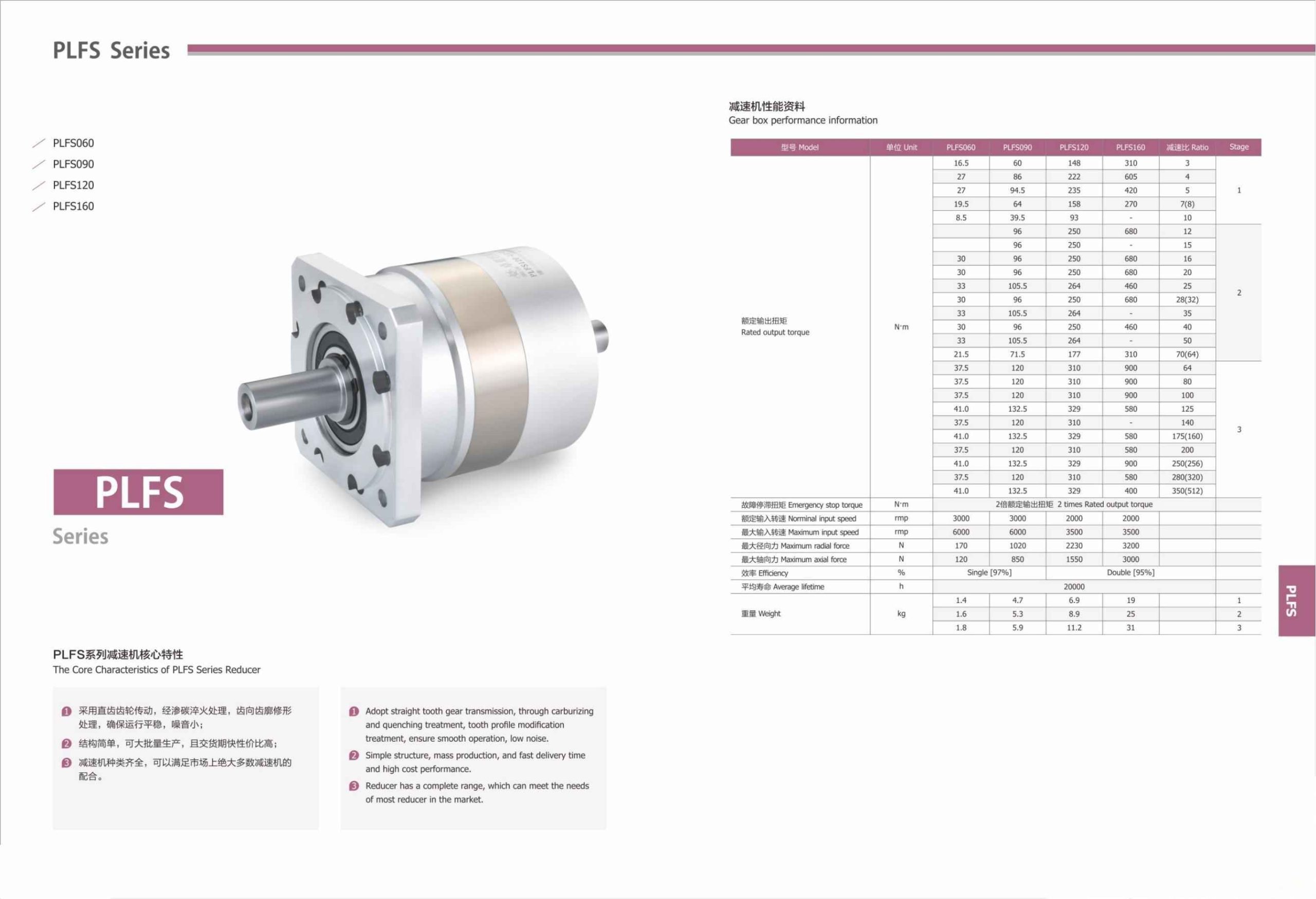 Planetary Gearbox Straight Teeth PLFS Series-2-Rostoko