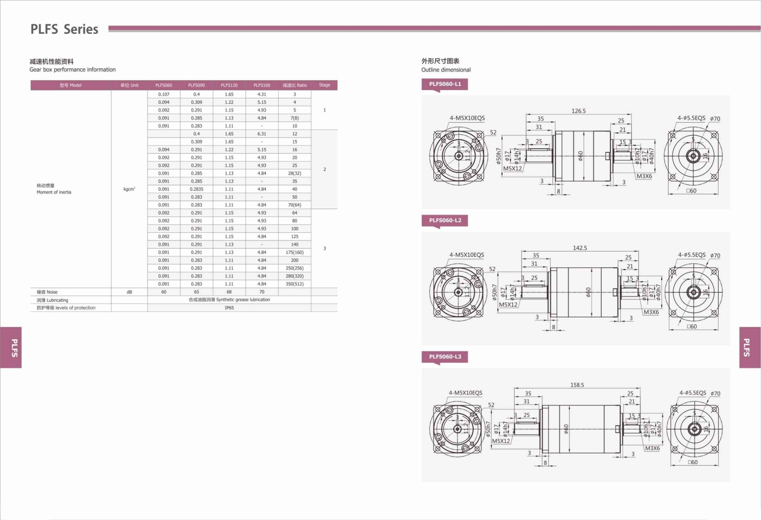 Planetary Gearbox Straight Teeth PLFS Series-3-Rostoko