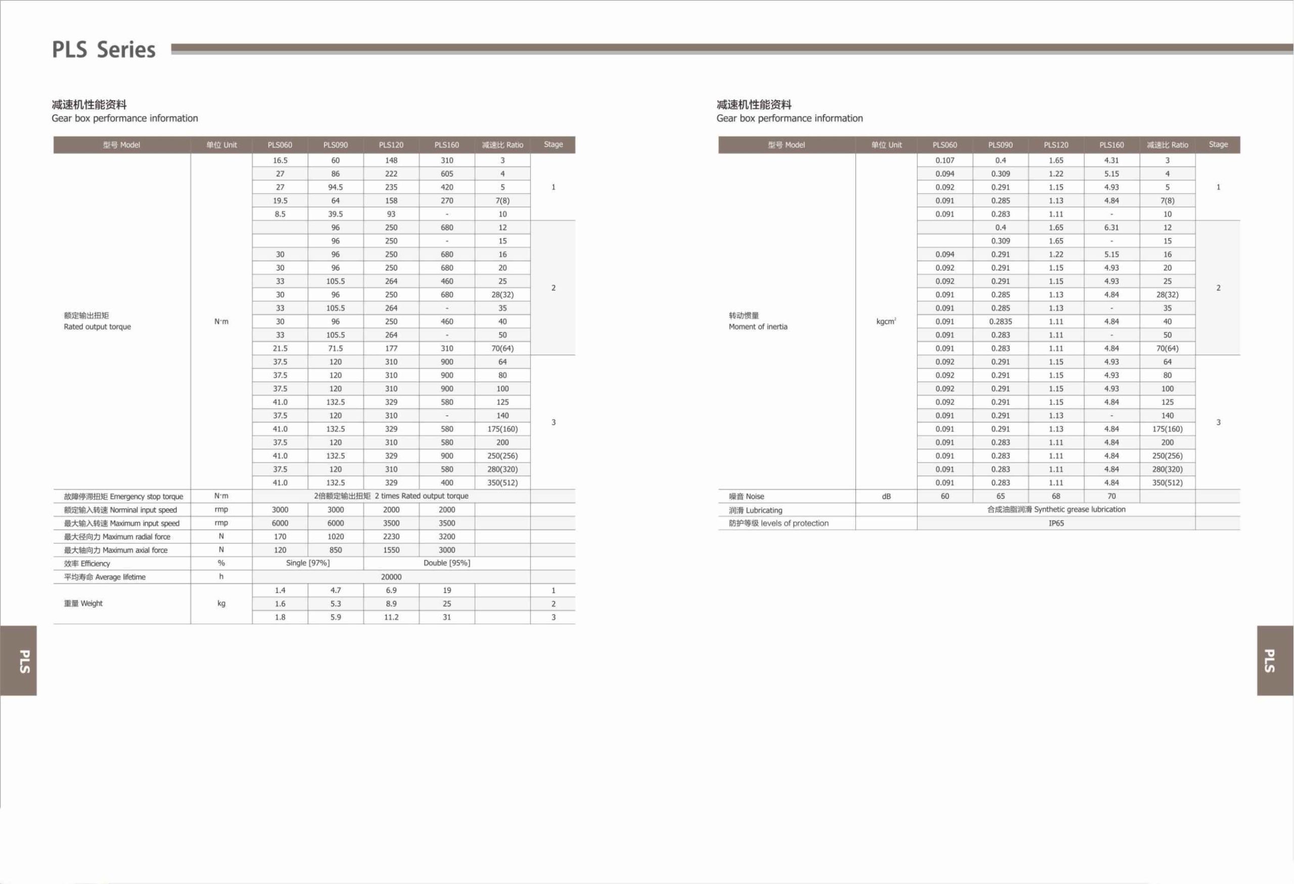 Planetary Gearbox Straight Teeth PLS Series-3-Rostoko