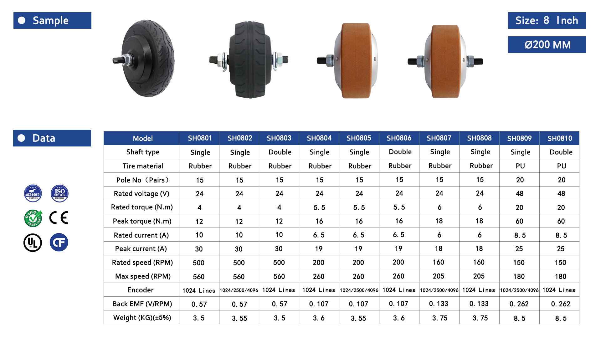 Servo Hub Motor 8 Inch-2-Rostoko